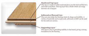 engconstruction-hardwood-flooring